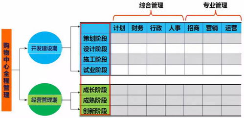 資產(chǎn)管理與商業(yè)管理的融合 企業(yè)高效運(yùn)營(yíng)的核心路徑