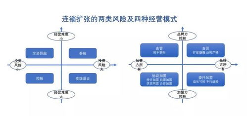商業(yè)模式重塑與公司價(jià)值創(chuàng)新 企業(yè)資產(chǎn)管理的新視角